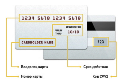 Инфографика Банковская карта